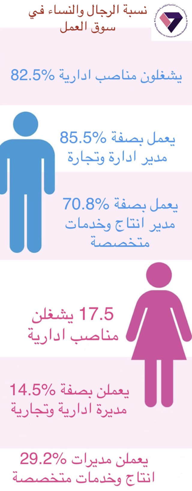 الجهاز المركزي للاحصاء ينشر نتائج اول مسح وطني للقوى العاملة في العراق